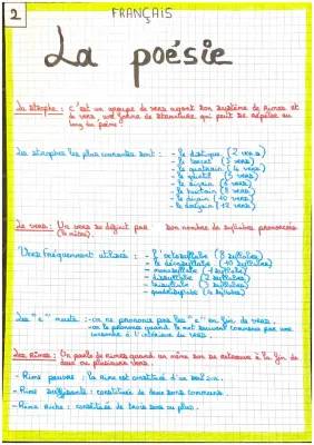 Découvre la poésie française : Strophes, Rimes et Mètre