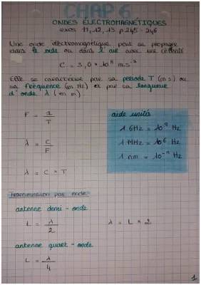 Les ondes électromagnétiques