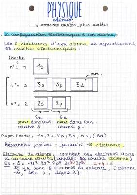 Configuration électronique d’un atome et tableau périodique 