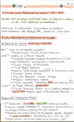 L'Europe entre Restauration et Révolution : Résumé Facile