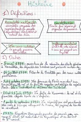 La Révolution française et Napoléon - Cours de 4ème PDF