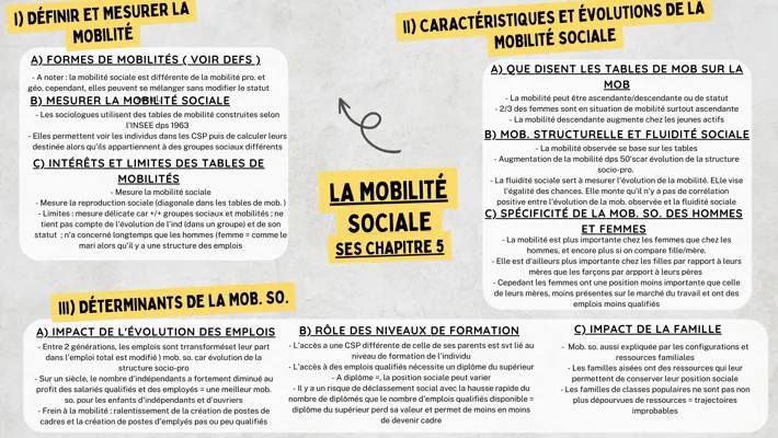 Les Tables Cool de Mobilité Sociale avec INSEE