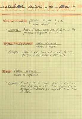 Apprends les Formules du Taux de Variation et du Coefficient Multiplicateur avec des Exemples