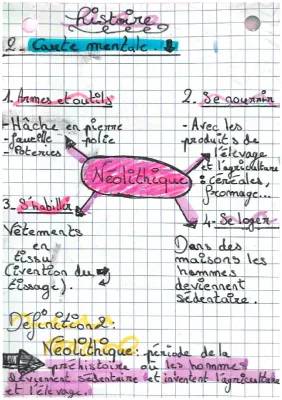 La Révolution Néolithique: Frise Chronologique, Outils et Sédentarisation