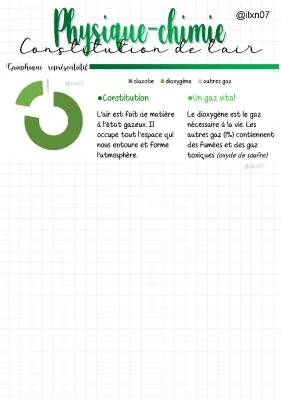 Composition de l'air 4ème et 6ème: Formule chimique et CO2