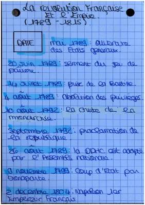 Résumé La Révolution française et l’Empire (1789-1815) - Frise Chronologique et Grandes Dates