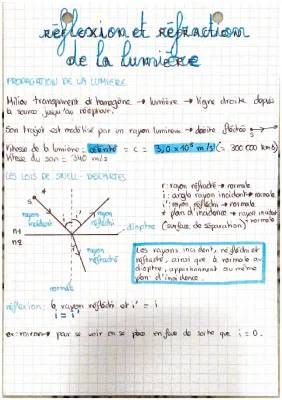 Cours et Exercices PDF sur la Réflexion et Réfraction de la Lumière