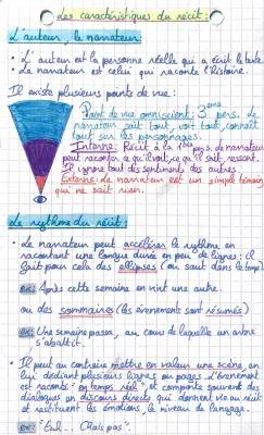 Les 4 Rythmes et Caractéristiques du Récit : Exemple Simple et Exercices Corrigés PDF