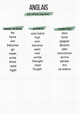 Fun English Verb Lists: Irregular and Regular Verbs for Kids PDF