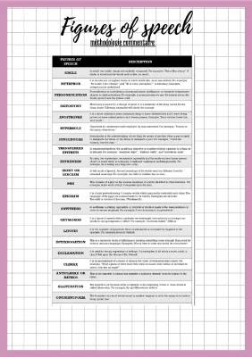 All About Figures of Speech: Examples and Meaning