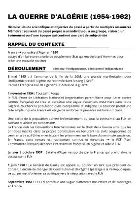 Résumé et dates de la guerre d'Algérie 1954-1962