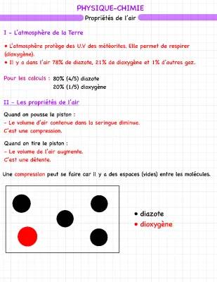 Les Propriétés de l'Air : 3, 4, et 5 Propriétés de l'Air (CM1, CM2, 6ème) - PDF Inclus