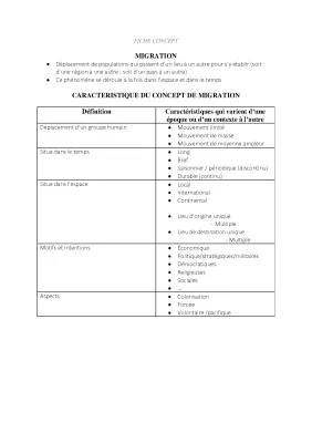 Les Migrations Internationales PDF: Définition, Causes et Facteurs