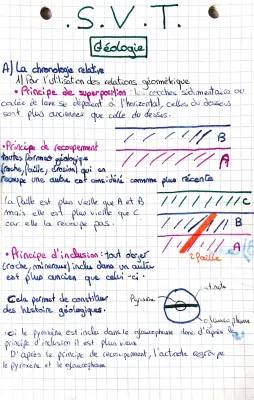 Comprendre les Roches et Fossiles: Datation Relative et Principes Géologie