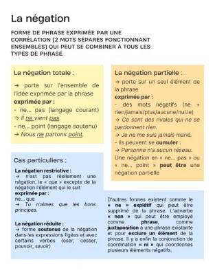 La Négation : Fiche de Grammaire PDF et Exercices Corrigés Bac Français