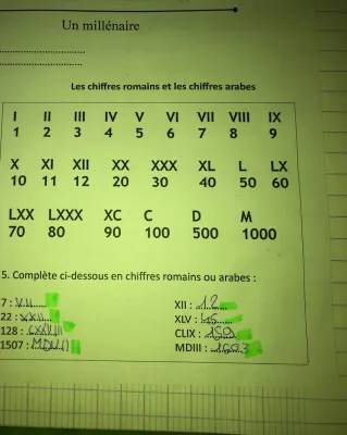 Les chiffres romains : de 1 à 10000 et comment écrire XXIV en chiffre arabe