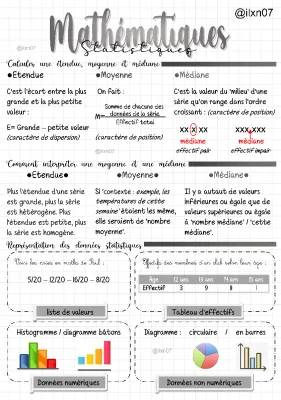 Calculer moyenne, médiane et étendue (fiche 3ème)