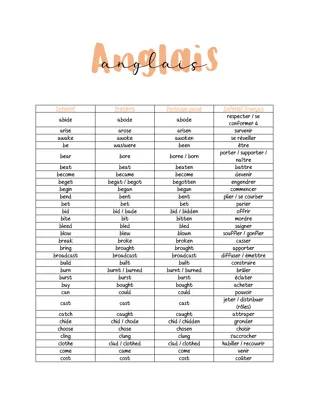 Learn English Irregular Verbs: Complete List with French Translations!