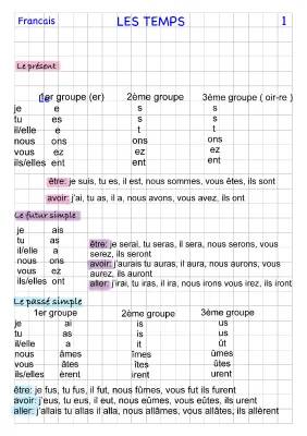 Apprends la Conjugaison des Verbes Français au Futur Simple