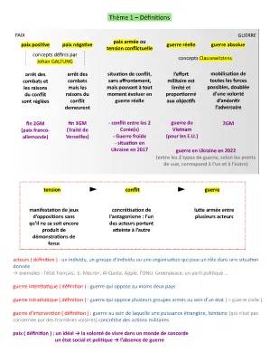 Faire la guerre, faire la paix HGGSP - définitions, résumé, et fiche de révision