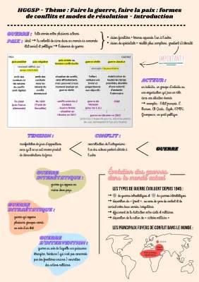 Faire la Guerre et Faire la Paix : Fiches de Révision en HGGSP