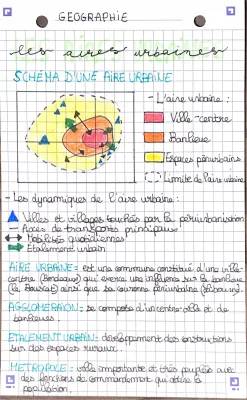 Les Aires Urbaines 3ème: Fiche de Révision PDF et Cours de Géographie