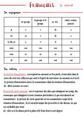 Les valeurs du présent de l'indicatif (exercices, exemples et PDF)