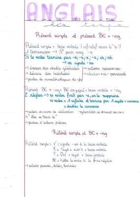 Les Temps en Anglais: Tableau Facile de Conjugaison