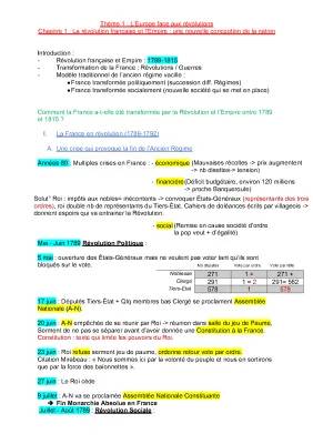 La Révolution française et l'Empire : Fiche de Révision 1789-1815, Ancien Régime, DDHC et plus