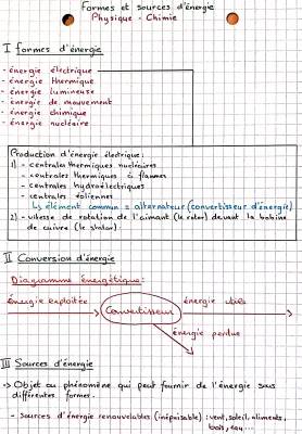 Sources et Formes d'Énergie - Énergies Renouvelables et Non Renouvelables 6ème