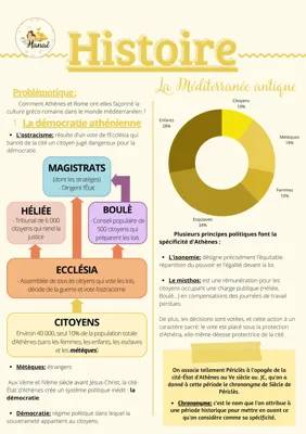 Évaluation Histoire Seconde: La Méditerranée antique, empreintes grecques et romaines, ostracisme et conquête romaine