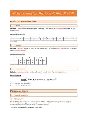 Fiche de Révision Physique-Chimie 4ème et 5ème: Masse et Volume, Exercices Corrigés PDF