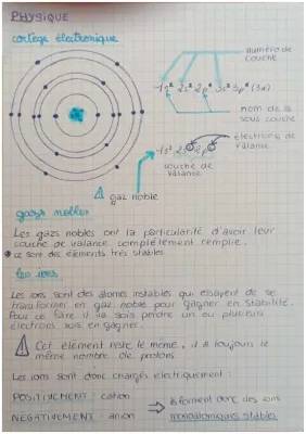 Tout sur la représentation de Lewis des atomes et molécules