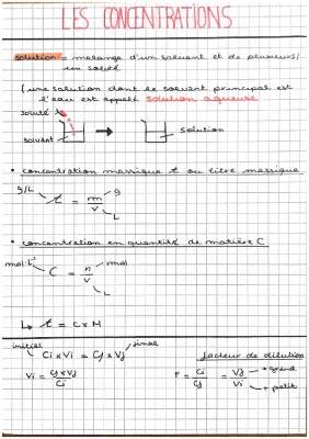 Comment Diluer une Solution: Concentration Massique et Solutions Aqueuses