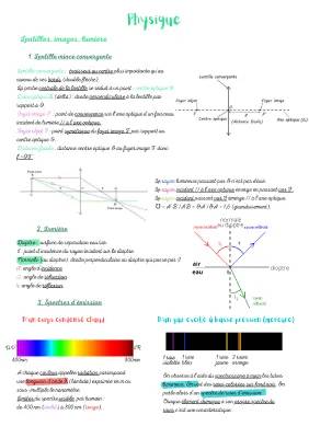 Lentilles Minces et Spectres: Exercices Corrigés et Schémas