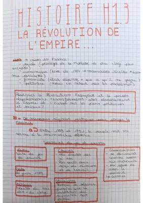 La Révolution française : résumé, étapes et rôle de Napoléon