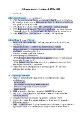 L'Europe face aux Révolutions: Résumé et Fiche de Révision PDF