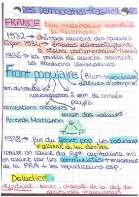 La crise en France dans les années 1930: Chômage et Front Populaire