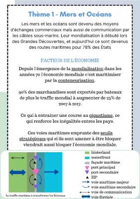 Mers et océans : au cœur de la mondialisation - Exposé et ressources