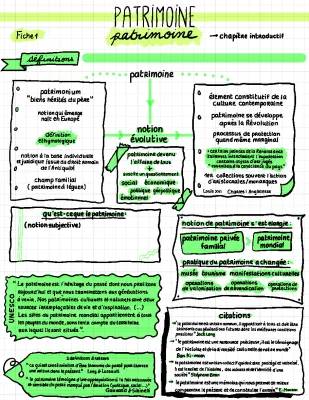 Fiche Chapitre Introductif Patrimoine 