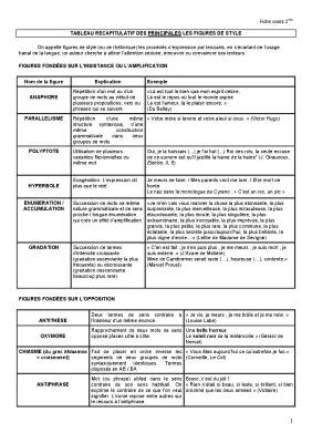 Les figures de style PDF : Toutes les figures de style expliquées avec des exemples