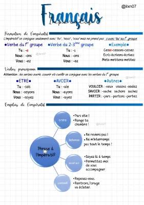 Conjugaison Impératif Présent et Passé - Exemples et Exos Amusants