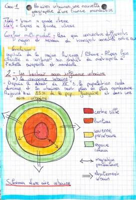 Les aires urbaines en France 3ème - Fiche de révision et résumé