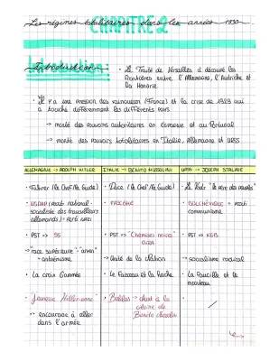 Les régimes totalitaires et la crise de 1929: fiche de révision pour les 3ème et Terminale