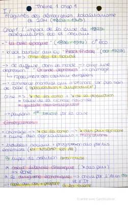 Quel est l'impact de la crise de 1929 ? - Fiches de révision