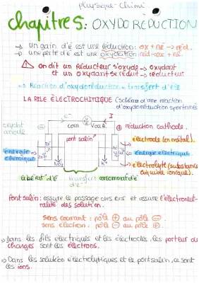 Oxydoréduction 