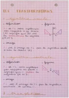 Découvre la Symétrie Axiale et les Rotations de 90° en Géométrie