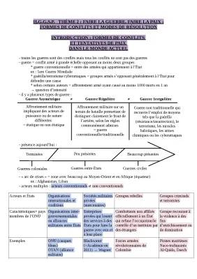 Découvre la géopolitique au lycée : Faire la guerre, faire la paix et plus !