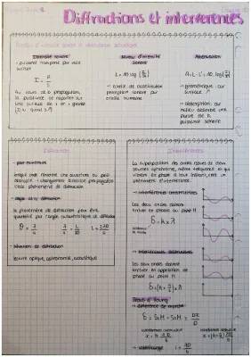 Diffraction et Interférences Terminale: Fiche de Révision et Exercices Corrigés