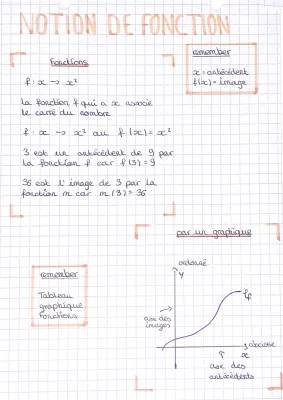 Fiches Révision Fonctions 3ème et Brevet PDF